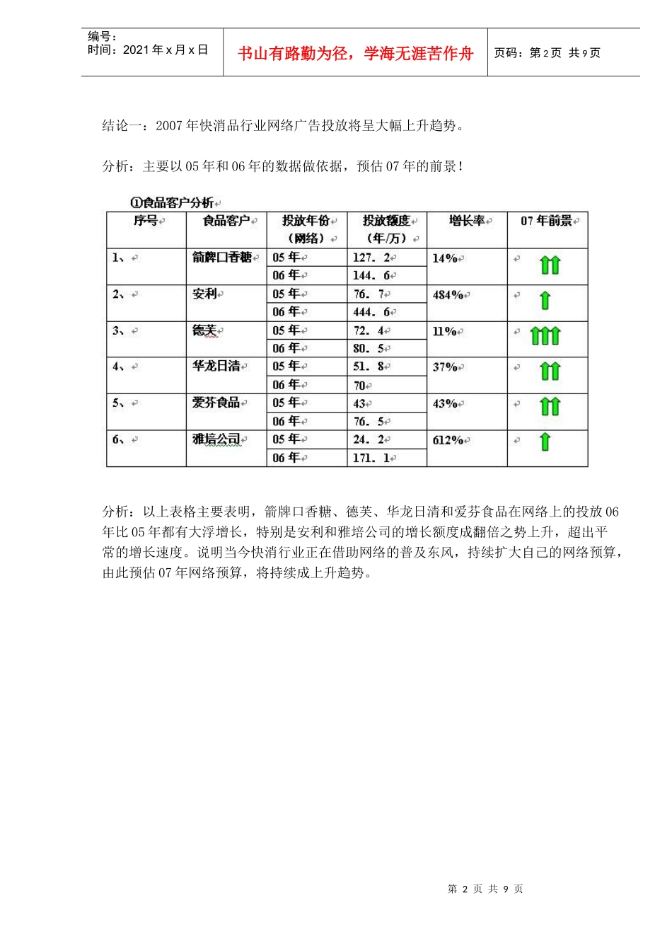大陆快速消费品行业网络广告投放现状及前景分析(1)_第2页