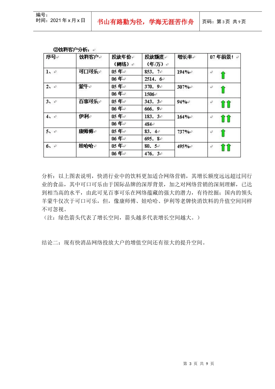 大陆快速消费品行业网络广告投放现状及前景分析(1)_第3页