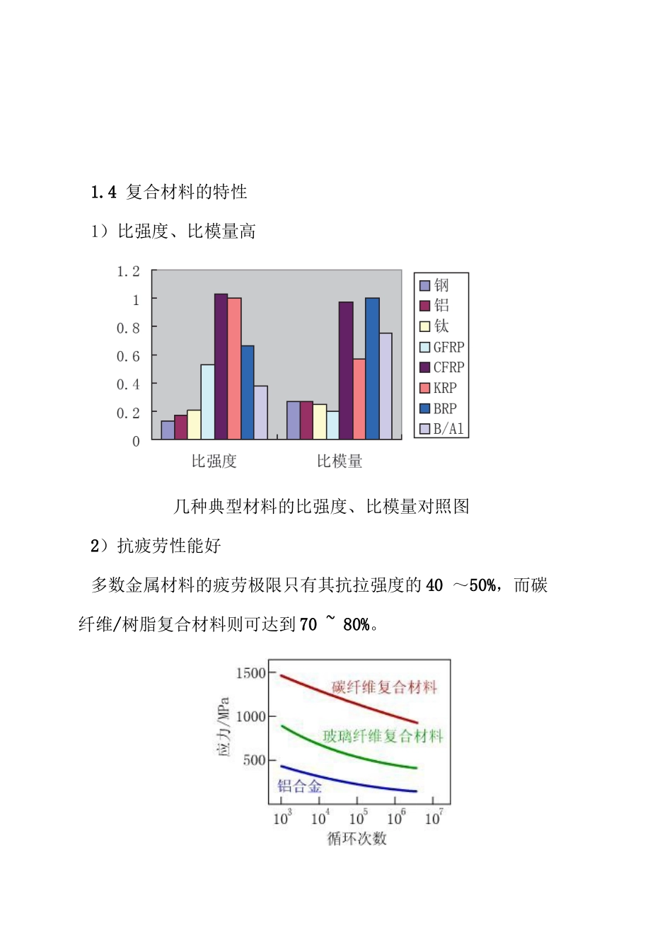 新型汽车材料_第3页