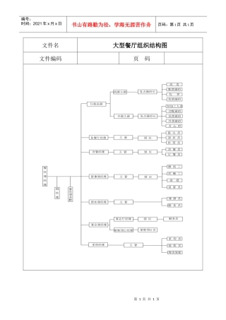 大型餐厅组织结构图(doc 1页)