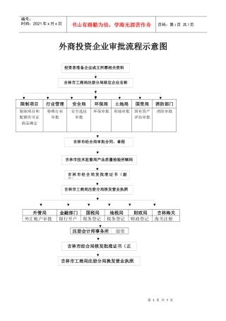 外商投资企业成立审批流程示意图