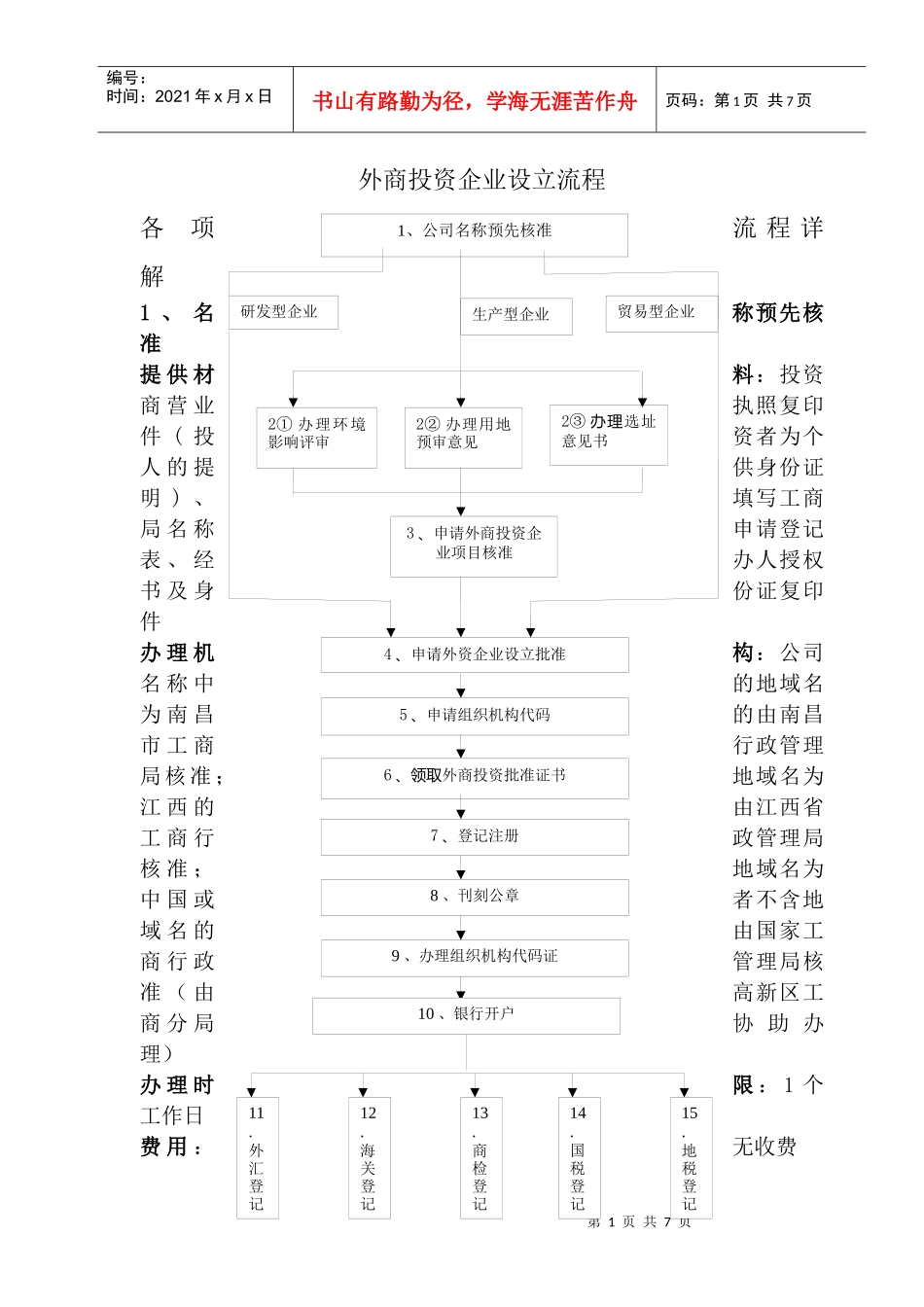 外资企业投资流程_第1页