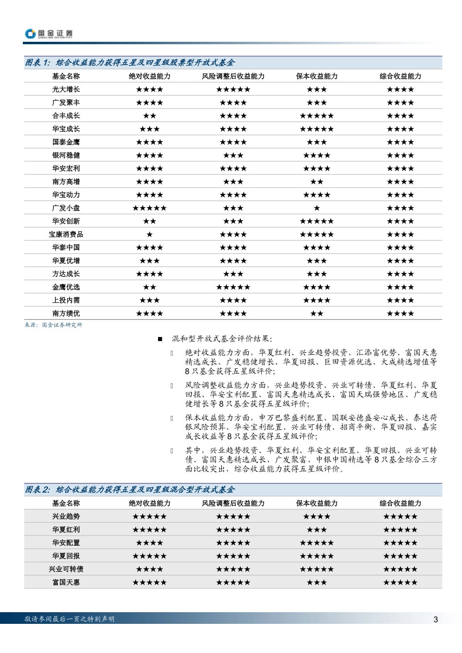 基金产品评级报告_第3页
