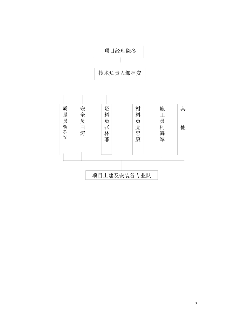 城建施工组织设计方案_第3页