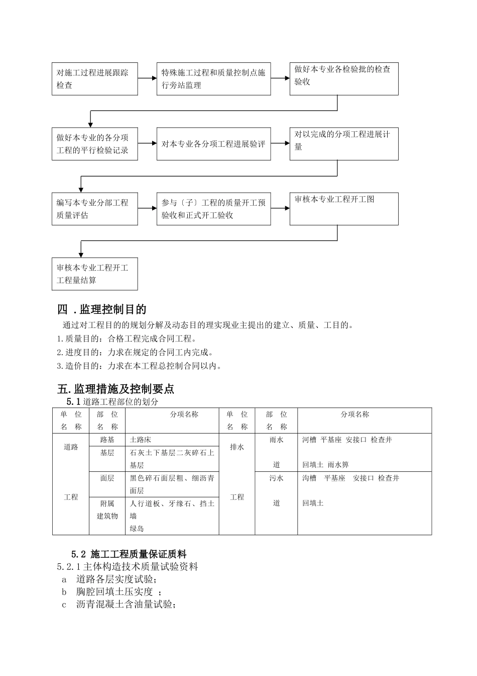 某工业园区道路管线监理细则_第3页