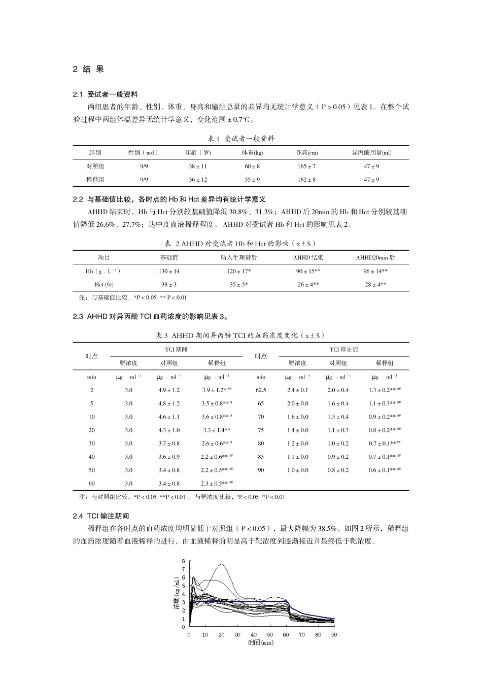 急性超容血液稀释对靶控输注异丙酚血药浓度及系统性能的影响_第2页