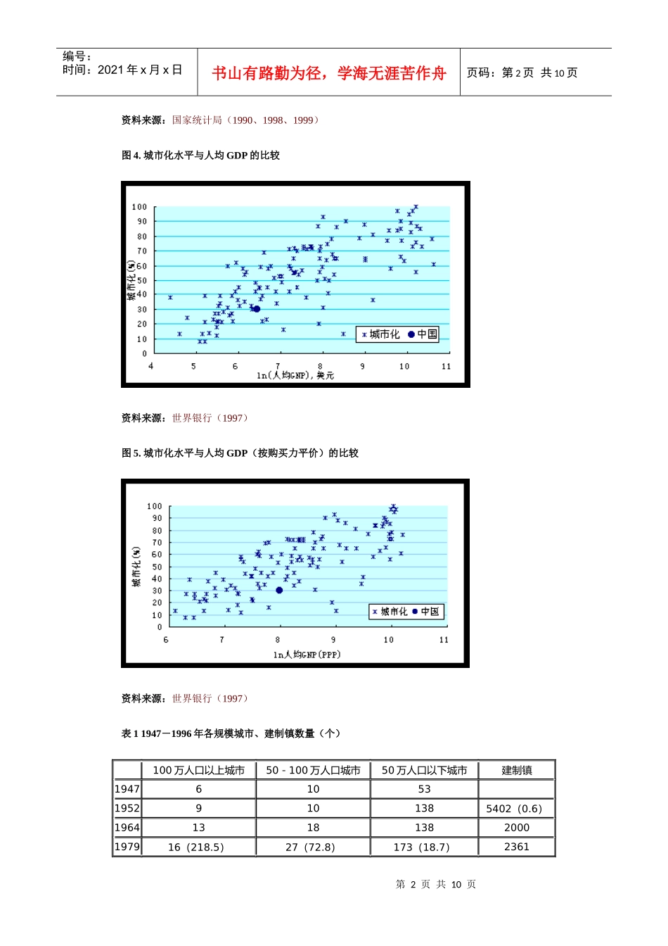 城市化率与工业化率比较世界发展模型_第2页