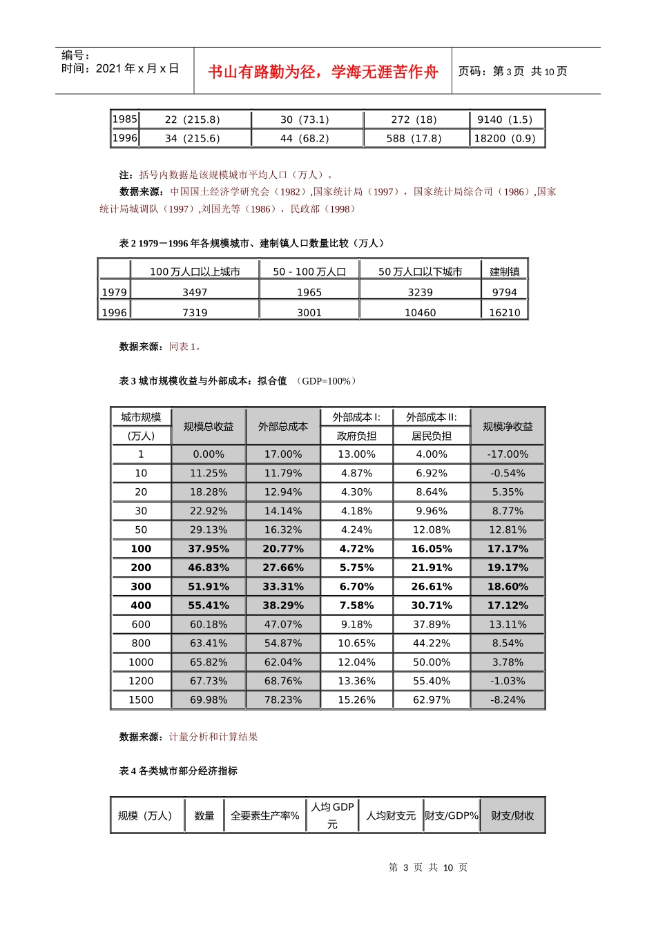 城市化率与工业化率比较世界发展模型_第3页