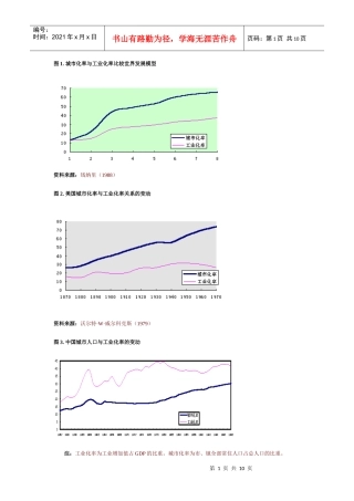 城市化率与工业化率比较世界发展模型