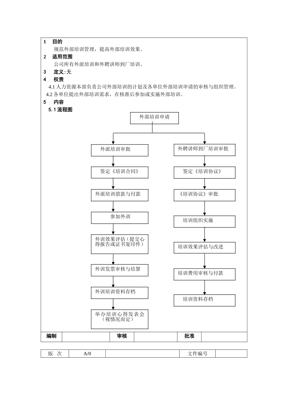 外部培训管理制度_第2页