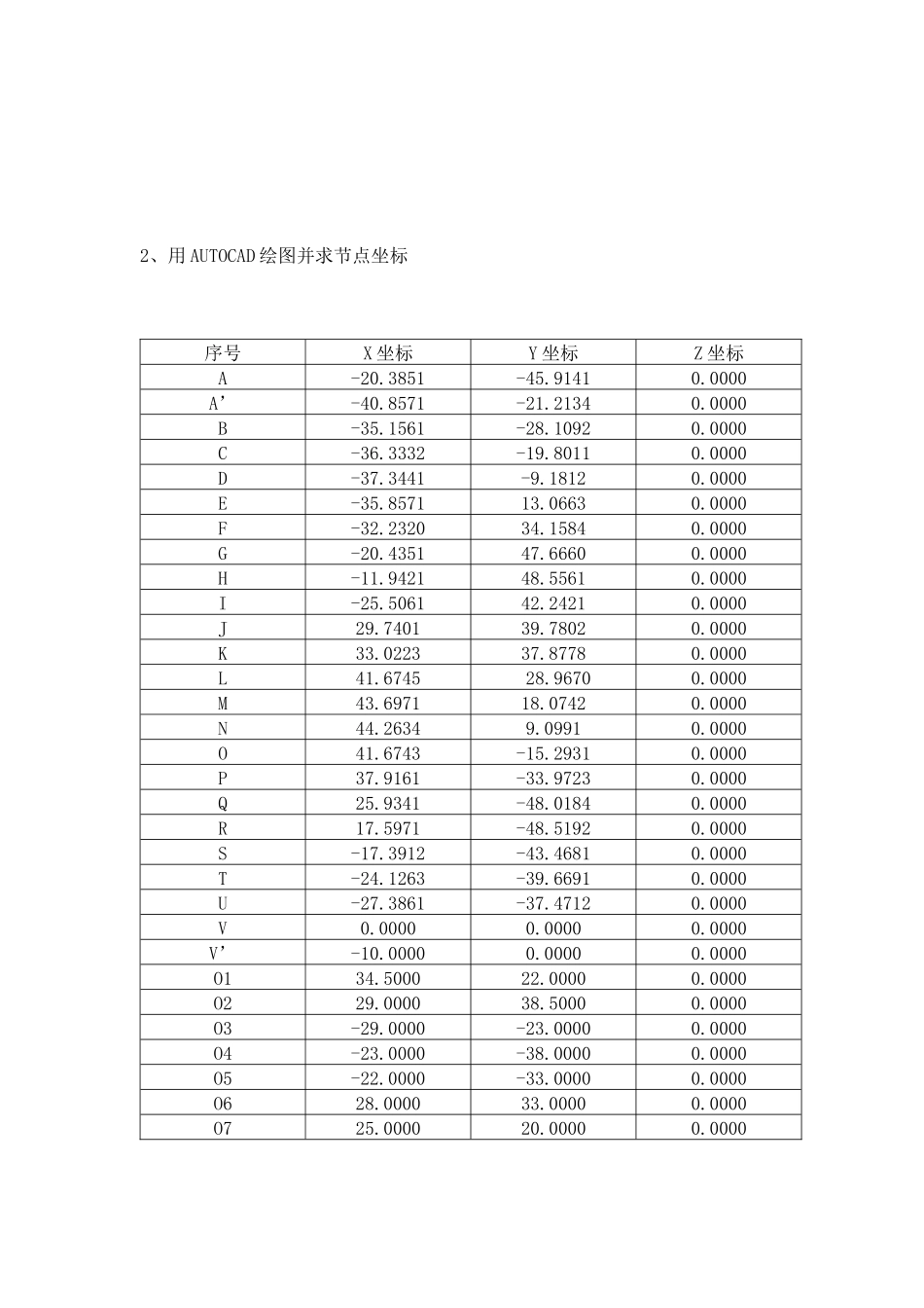 数控仿真实训报告_第3页