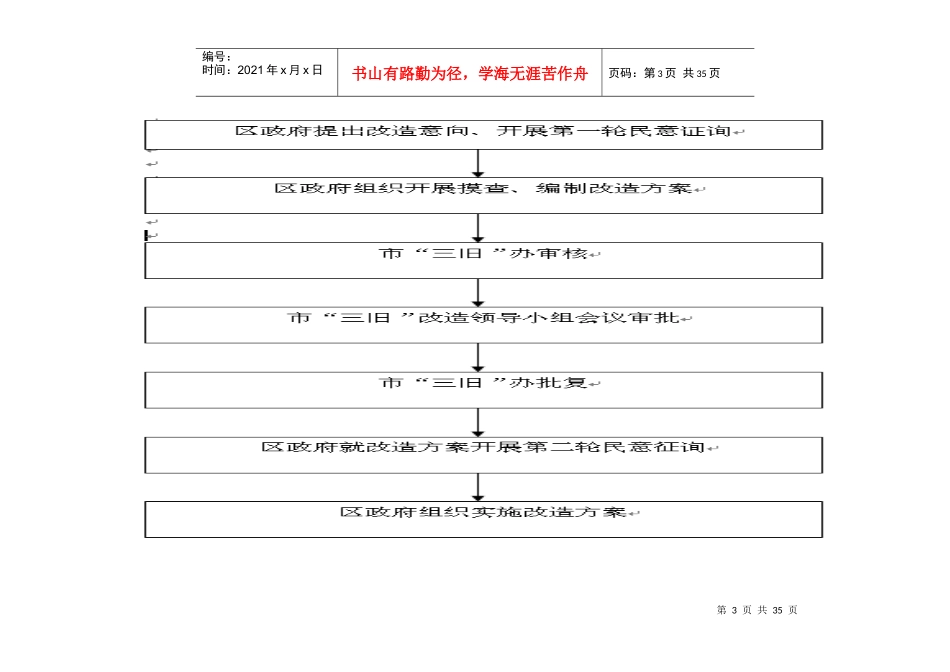城中村改造项目具体操作步骤资料_第3页