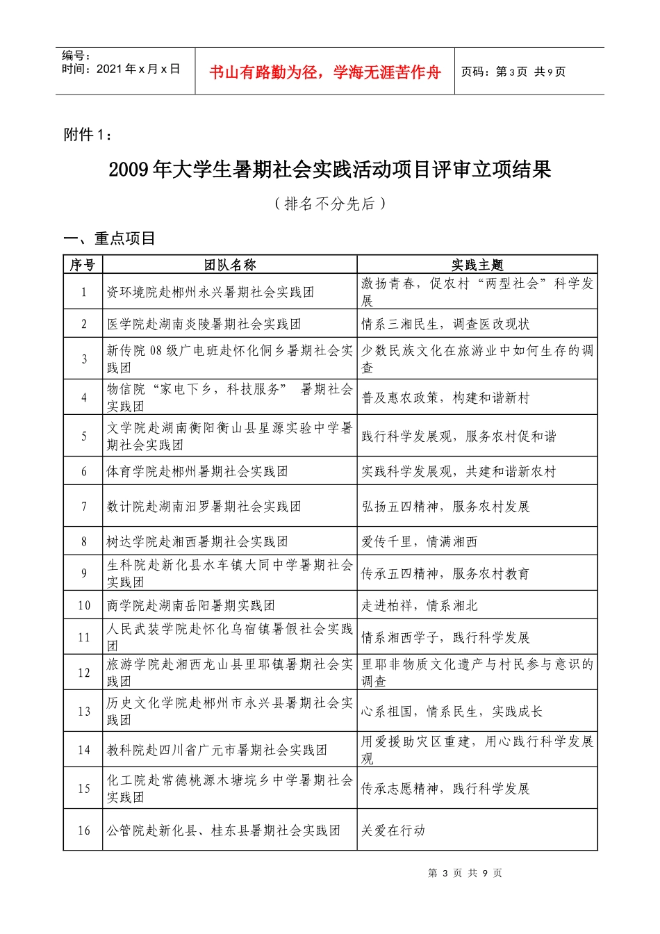 大学生暑期社会实践活动项目评审_第3页