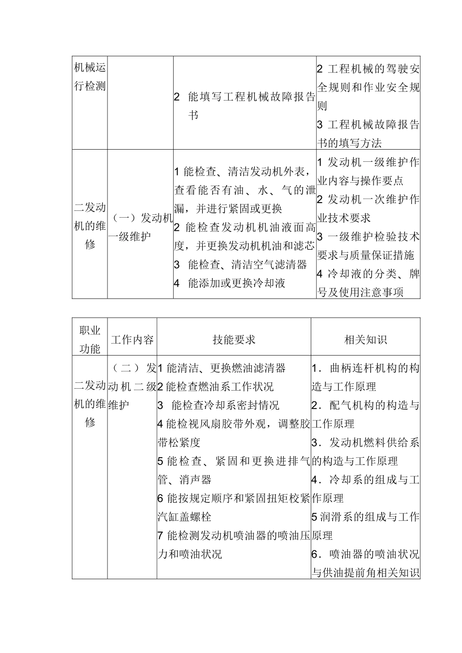 工程机械修理工国家职业标准_第2页