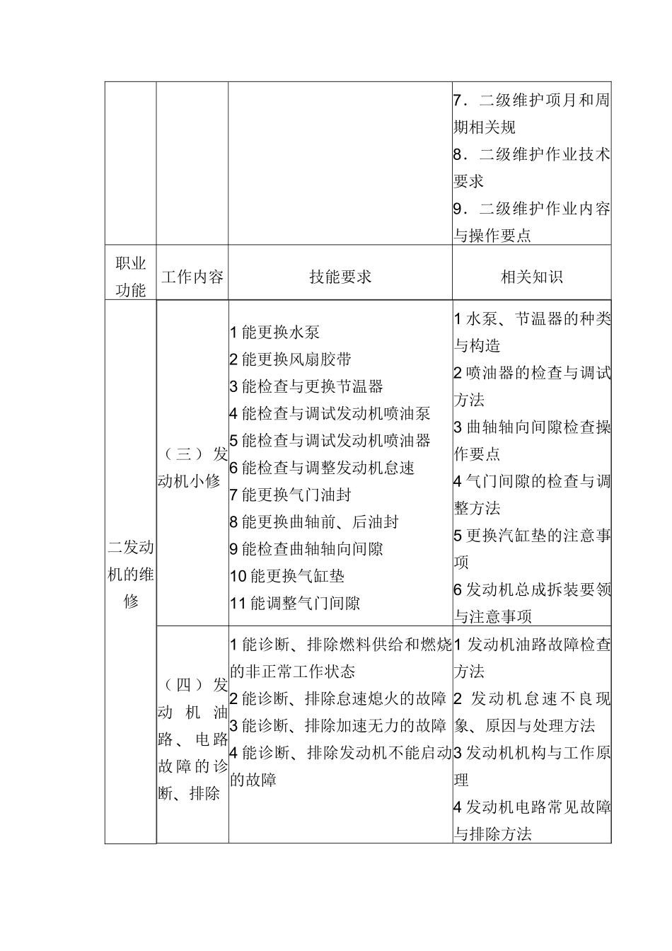 工程机械修理工国家职业标准_第3页