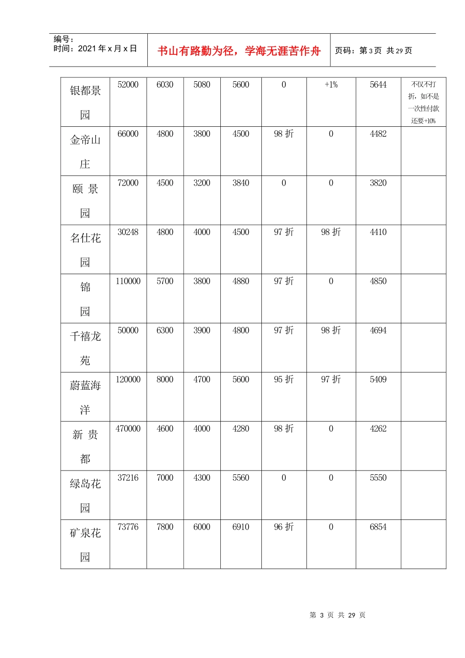 天泰馥香谷项目价格策略与执行方案_第3页