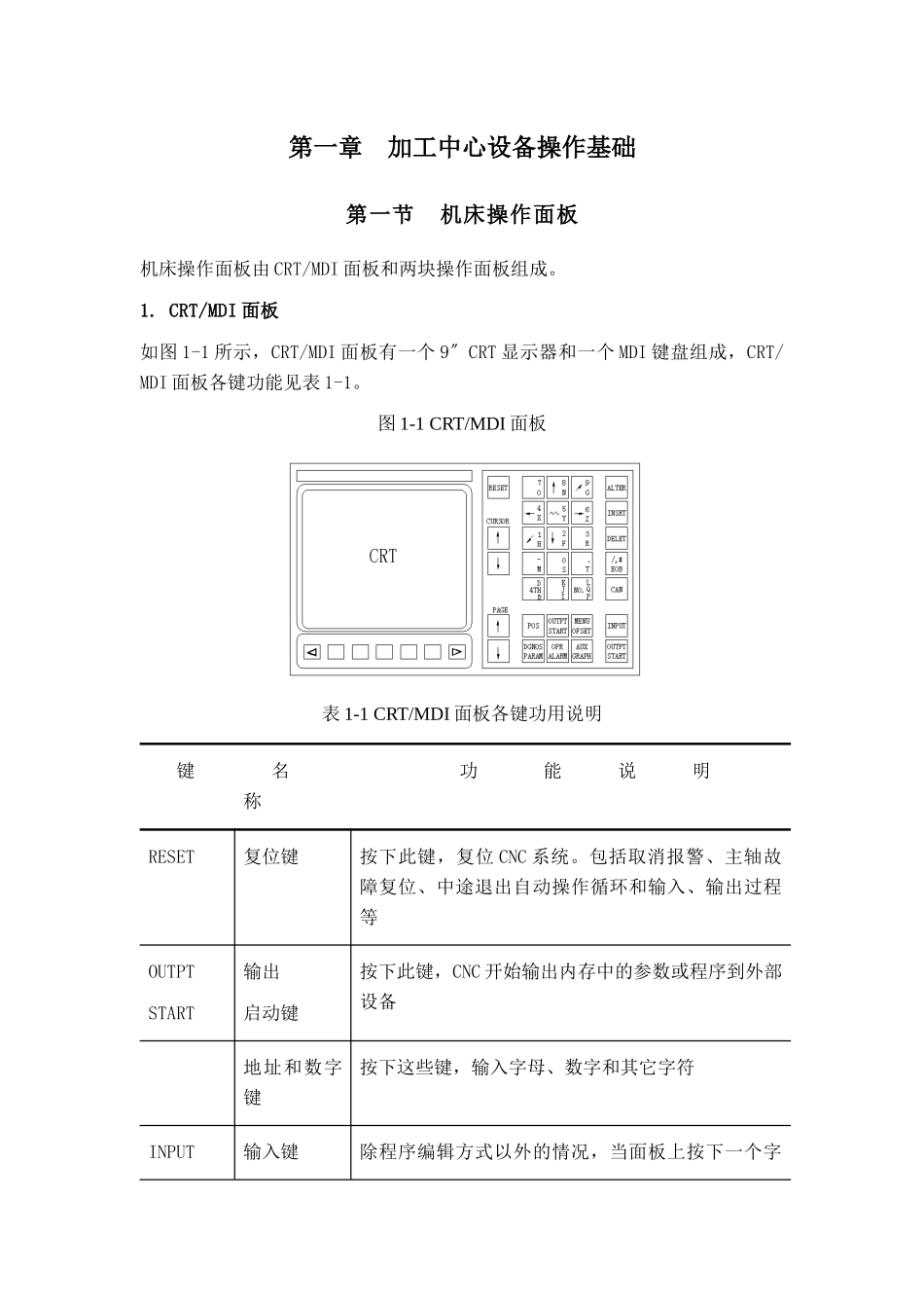 数控车床编程的操作方法_第2页