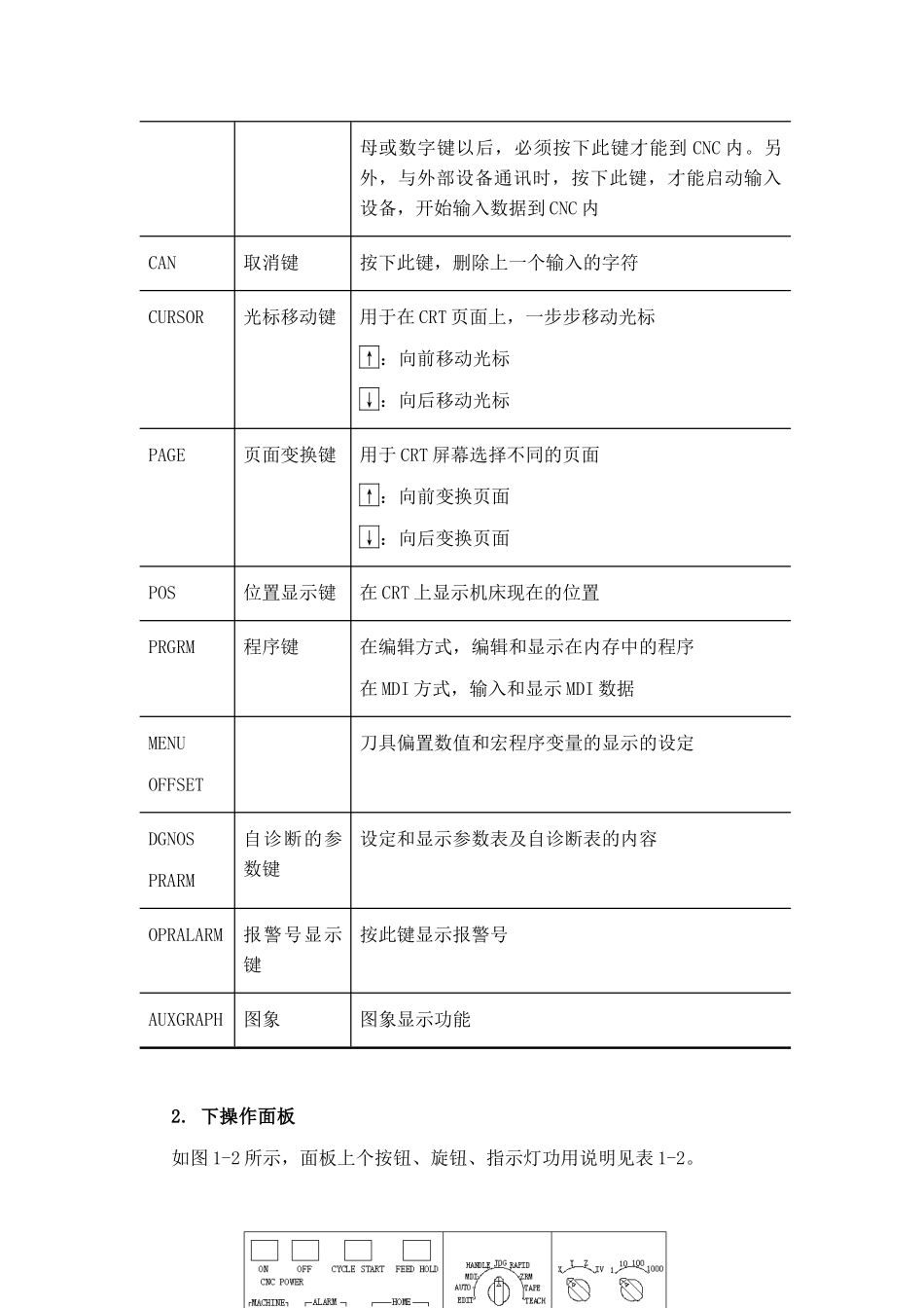 数控车床编程的操作方法_第3页