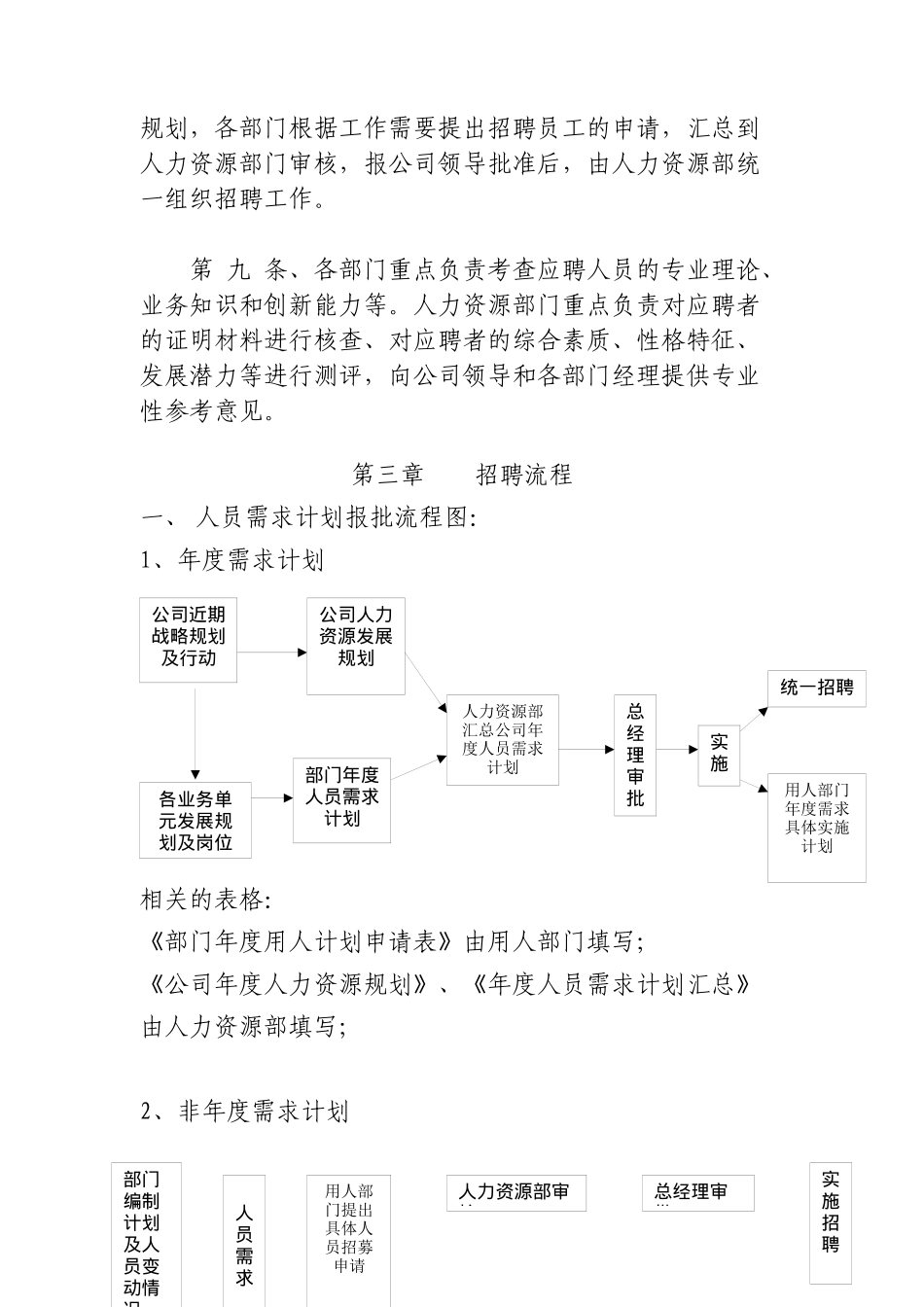 天津某粮油工业公司员工招聘管理办法_第2页