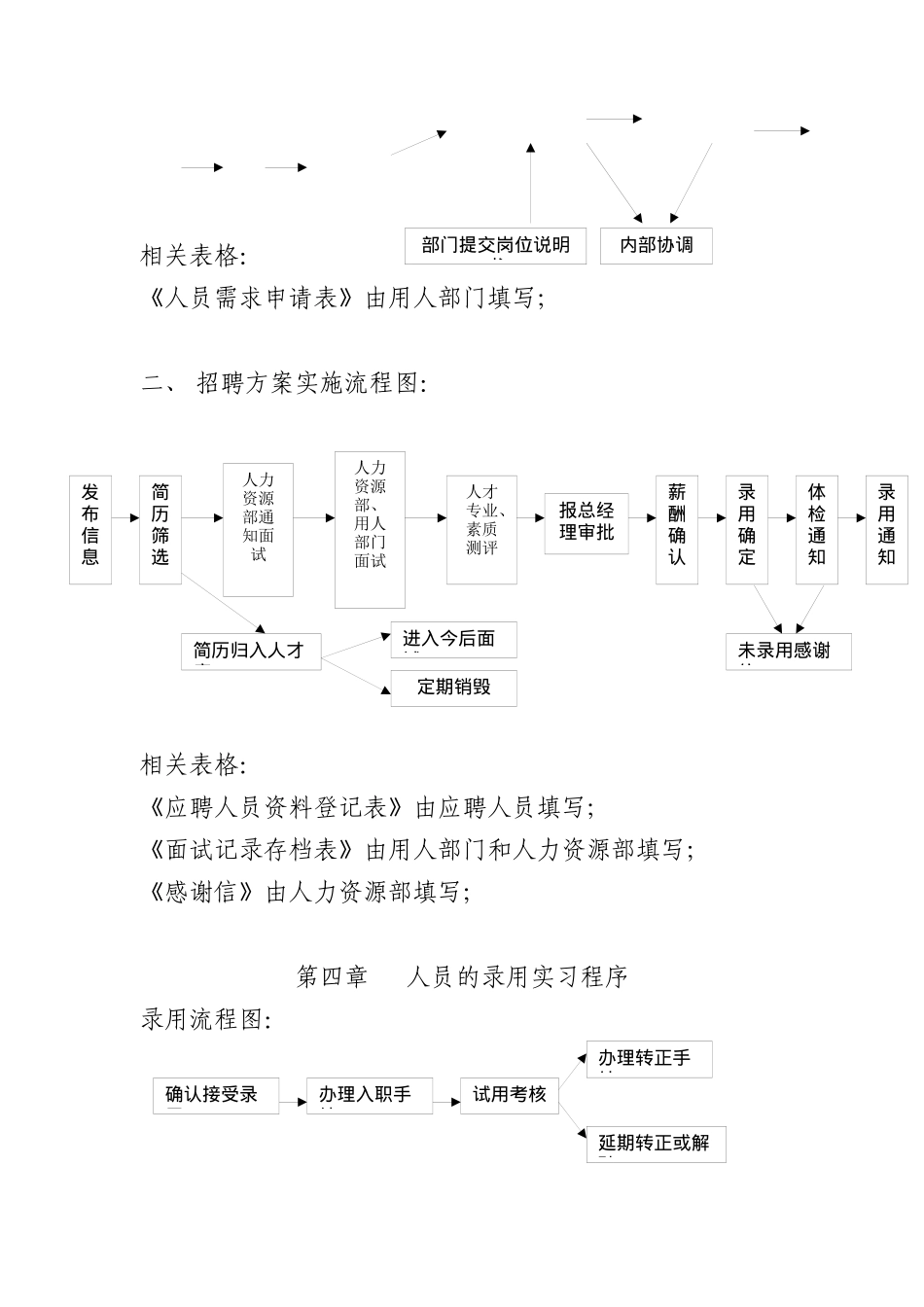 天津某粮油工业公司员工招聘管理办法_第3页