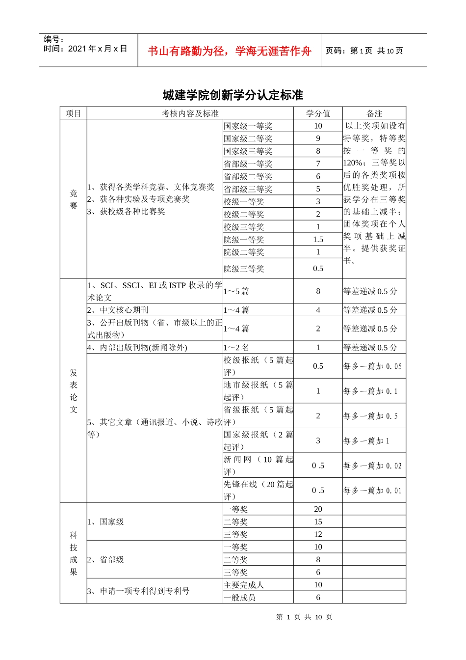 城建学院创新学分认定标准表_第1页
