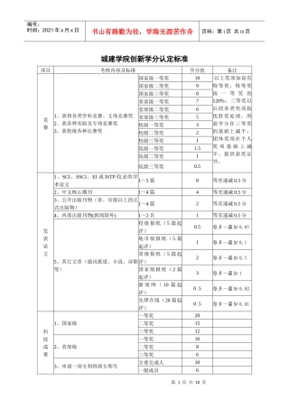 城建学院创新学分认定标准表