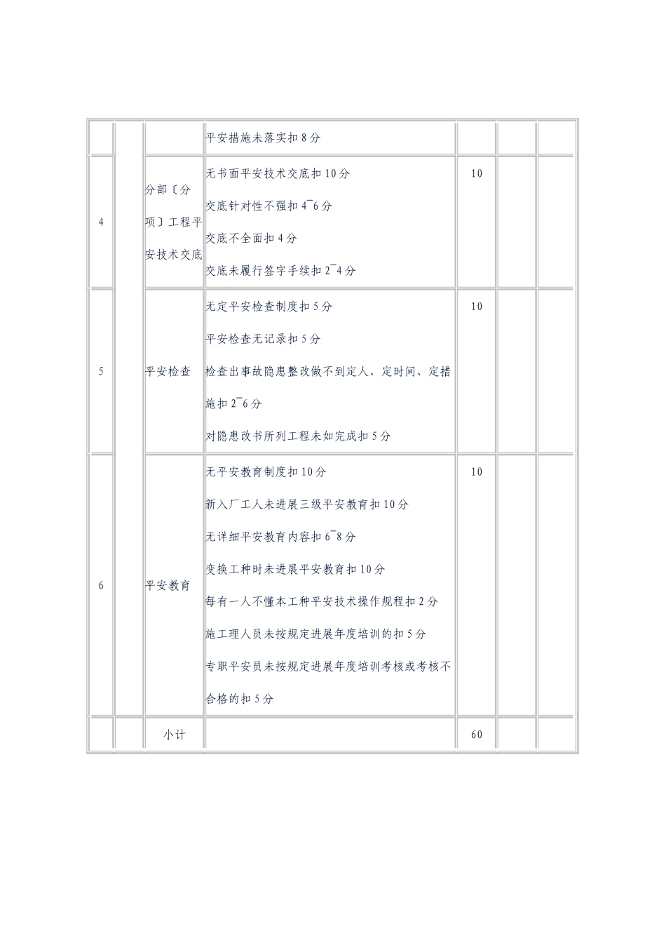 工程管理检查评分表_第2页