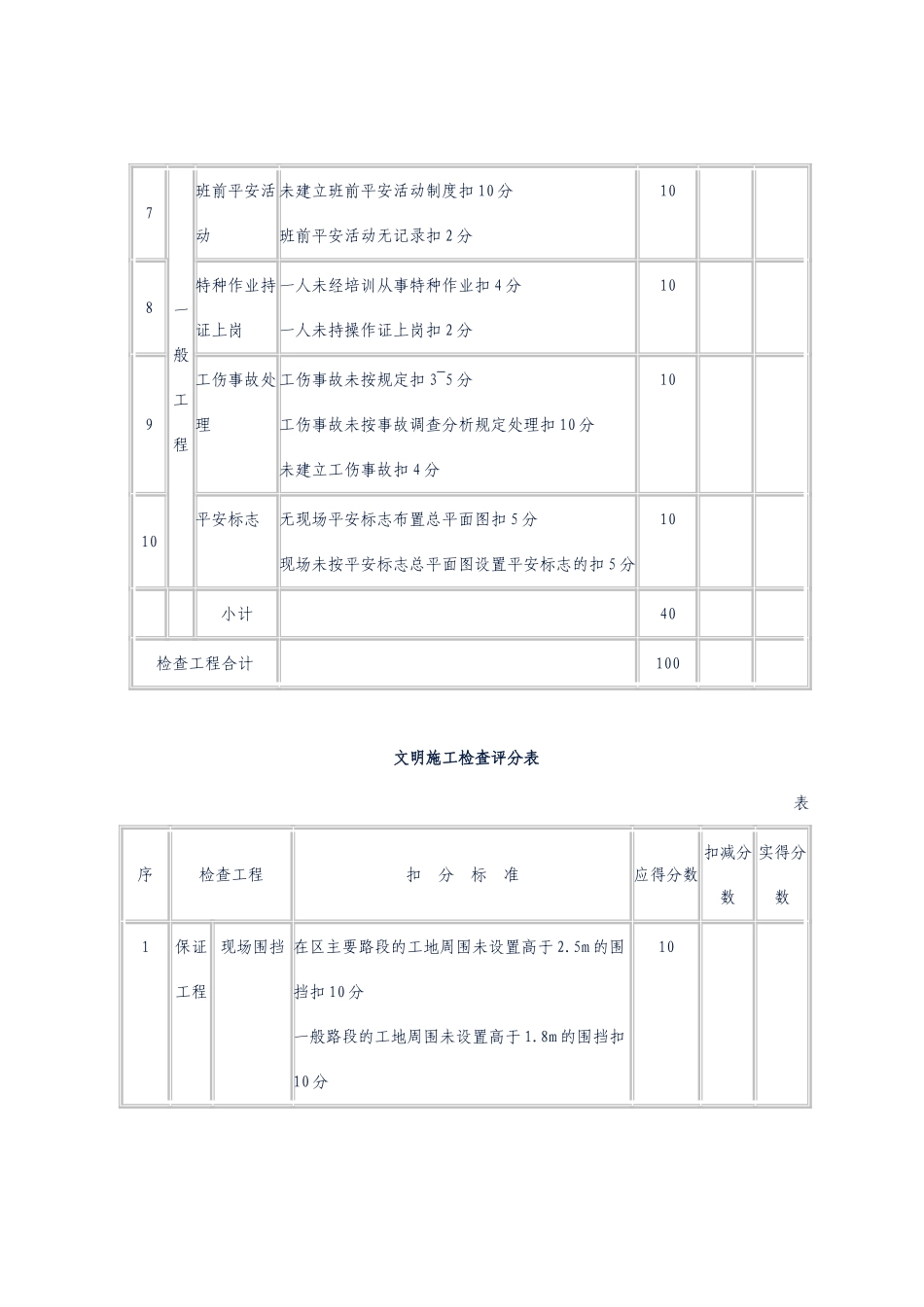 工程管理检查评分表_第3页