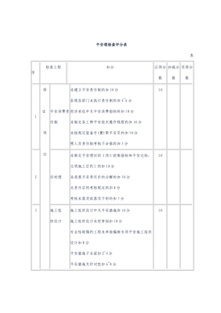 工程管理检查评分表