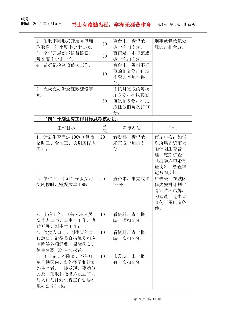 城管系统年度目标任务及考核办法_第3页
