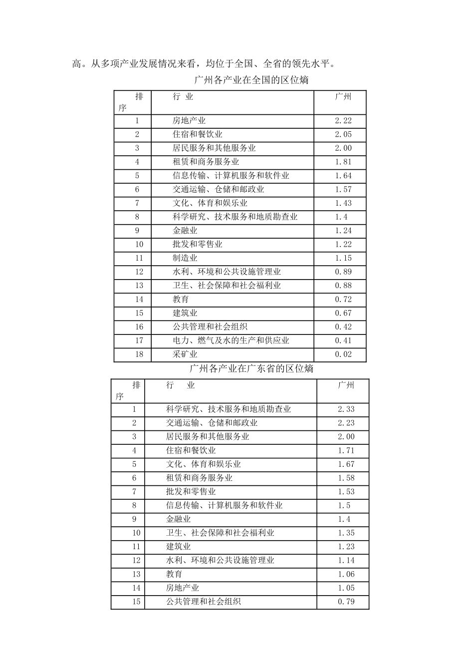 城市发展战略规划_第2页