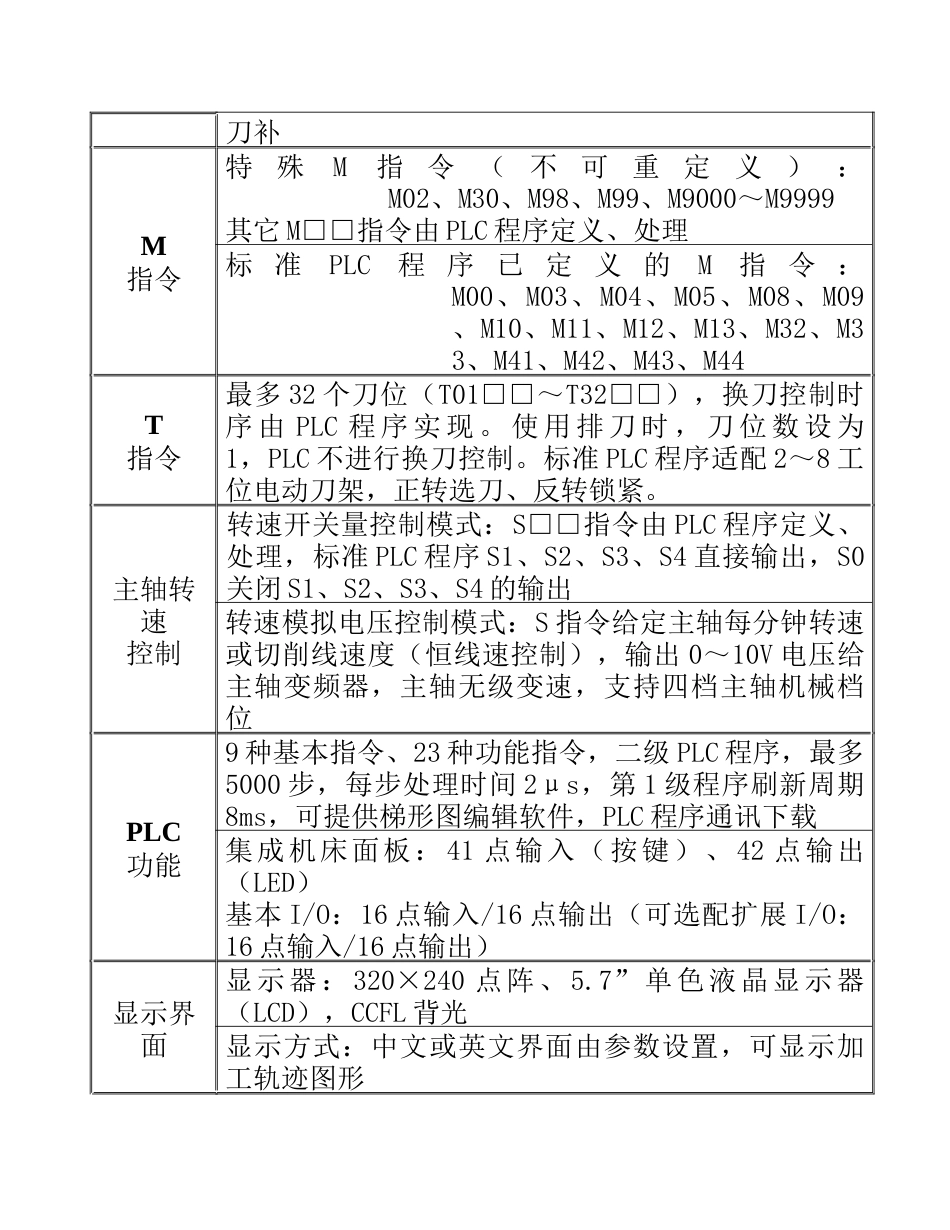 广州数控980TD数控车床操作编程说明书_第3页