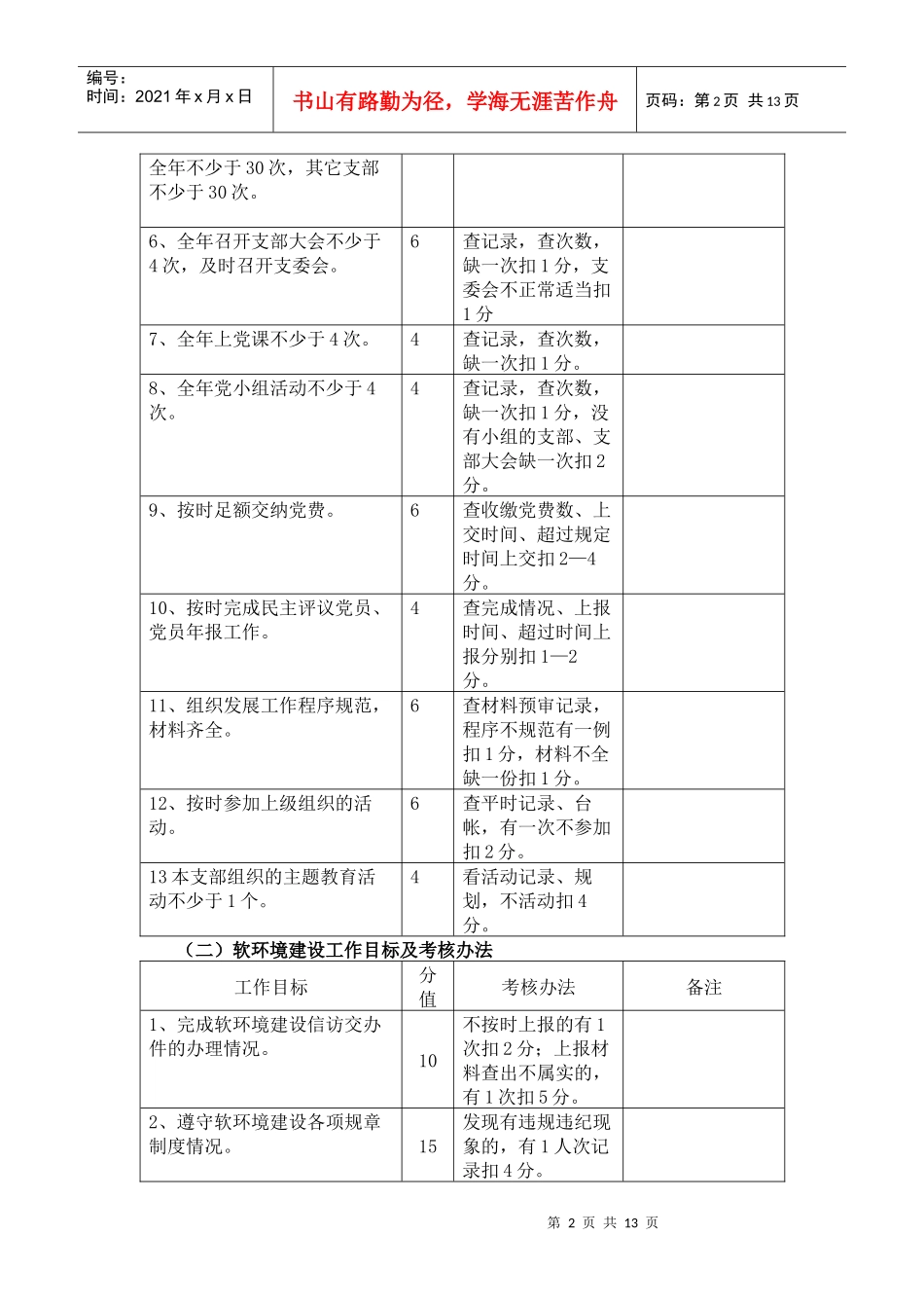 城管系统年度目标及考核方法概述_第2页