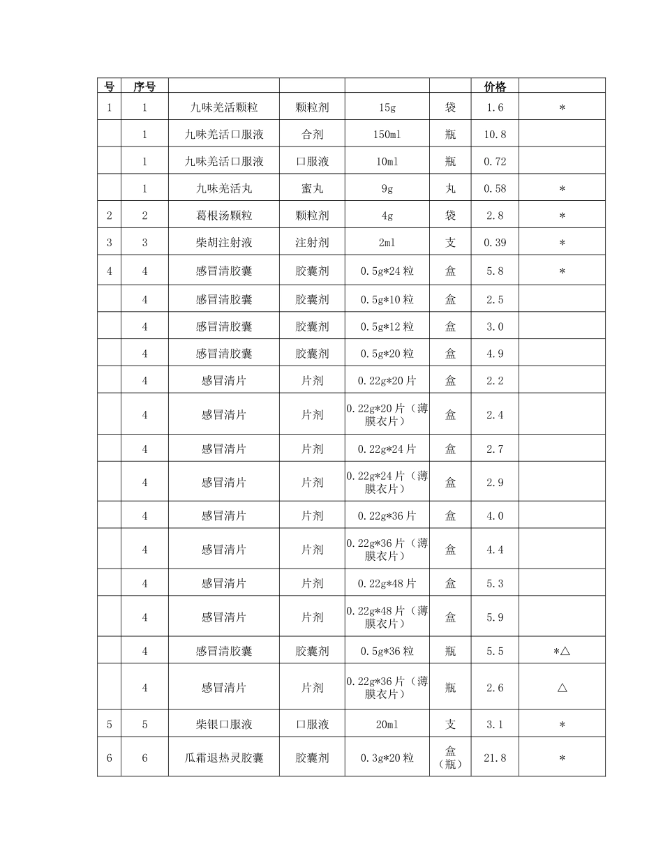 国家发展改革委关于制定九味羌活颗粒等278种中成药_第2页