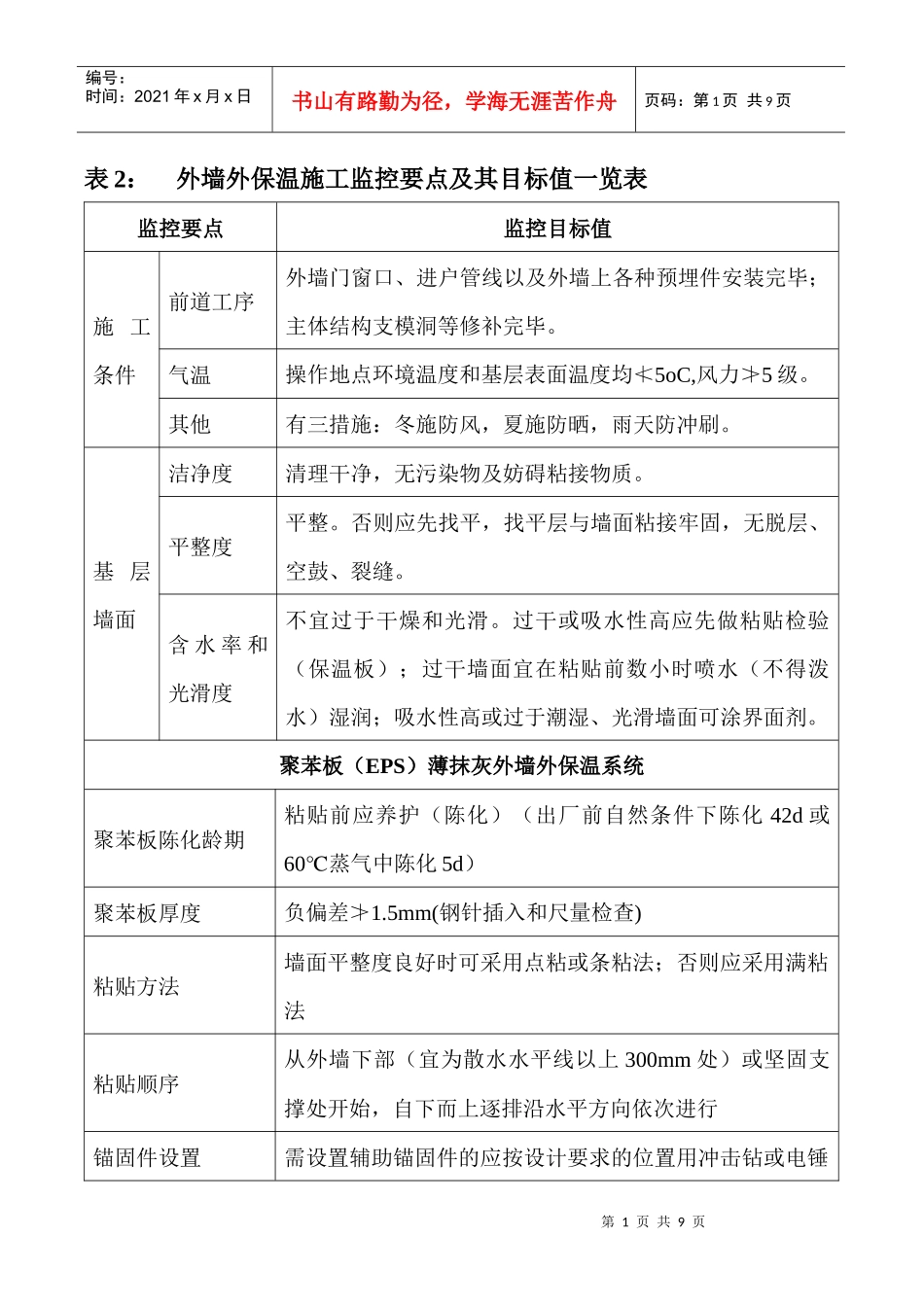外墙外保温施工监控要点及其目标值一览表_第1页