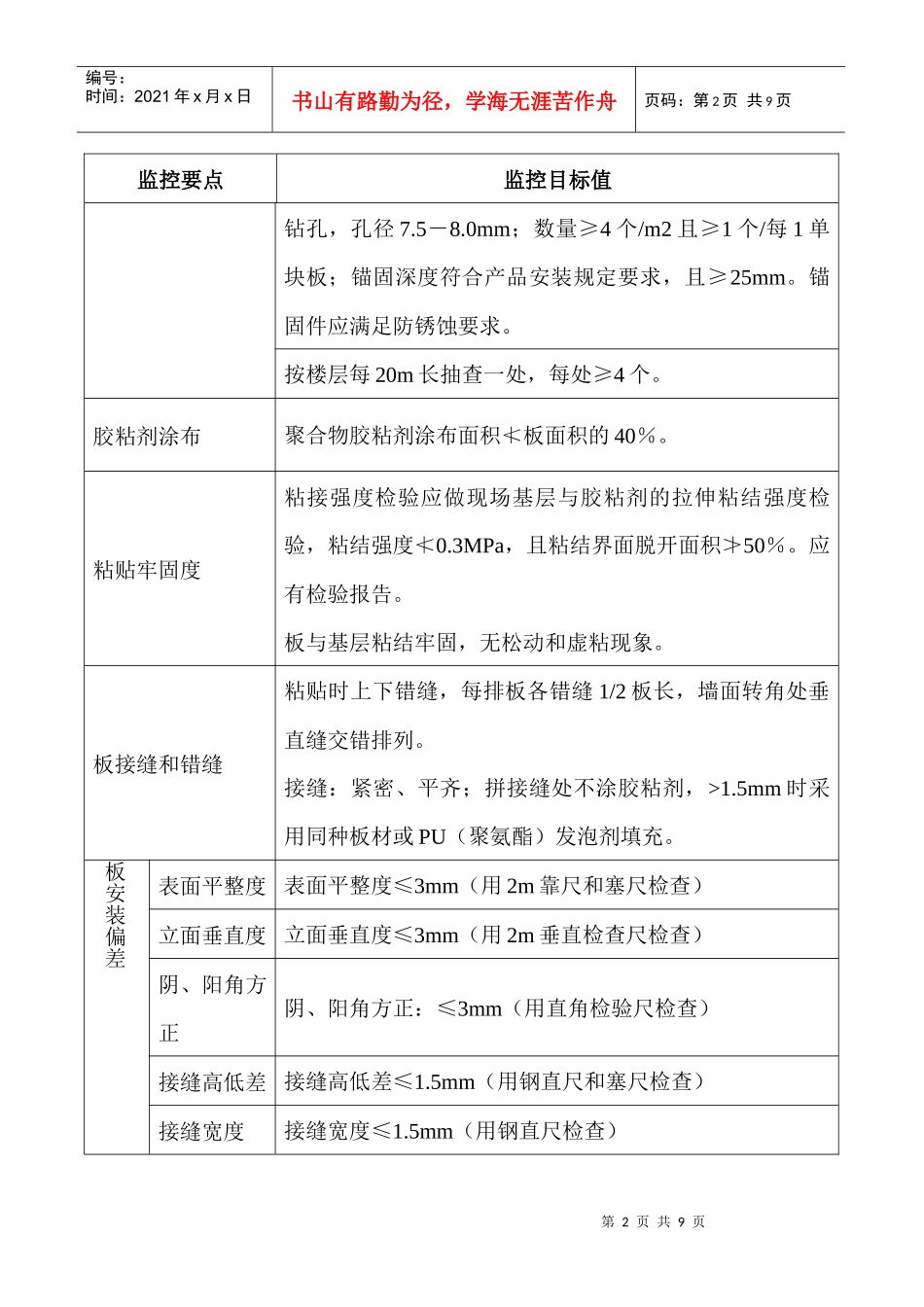 外墙外保温施工监控要点及其目标值一览表_第2页