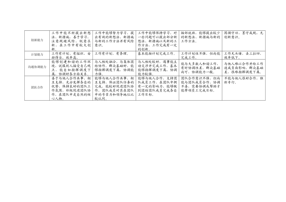 大连作中远物流工作能力态度指标库05-01-15_第3页
