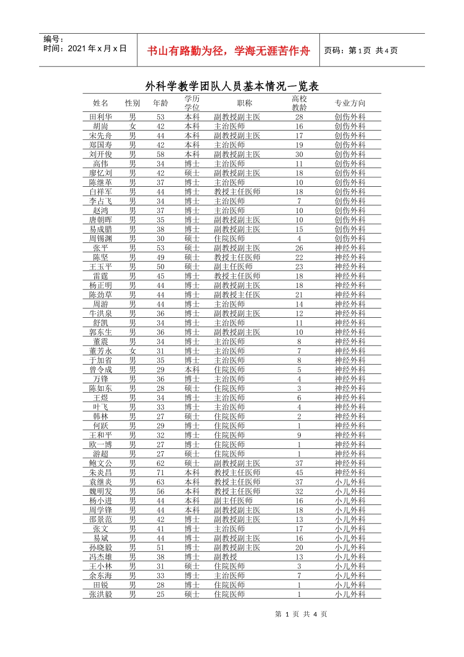 外科学教学团队人员基本情况一览表_第1页