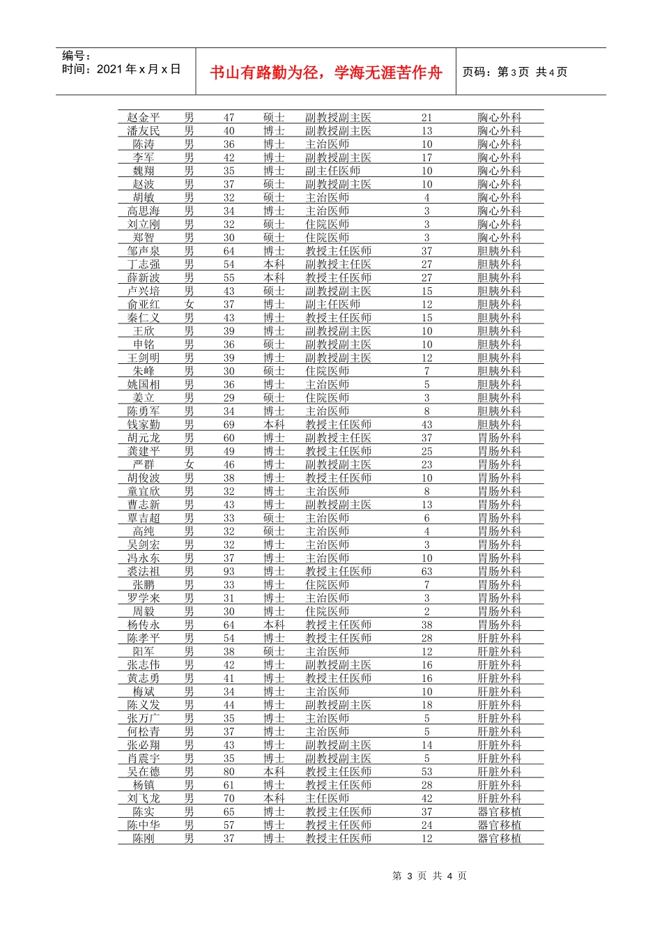 外科学教学团队人员基本情况一览表_第3页