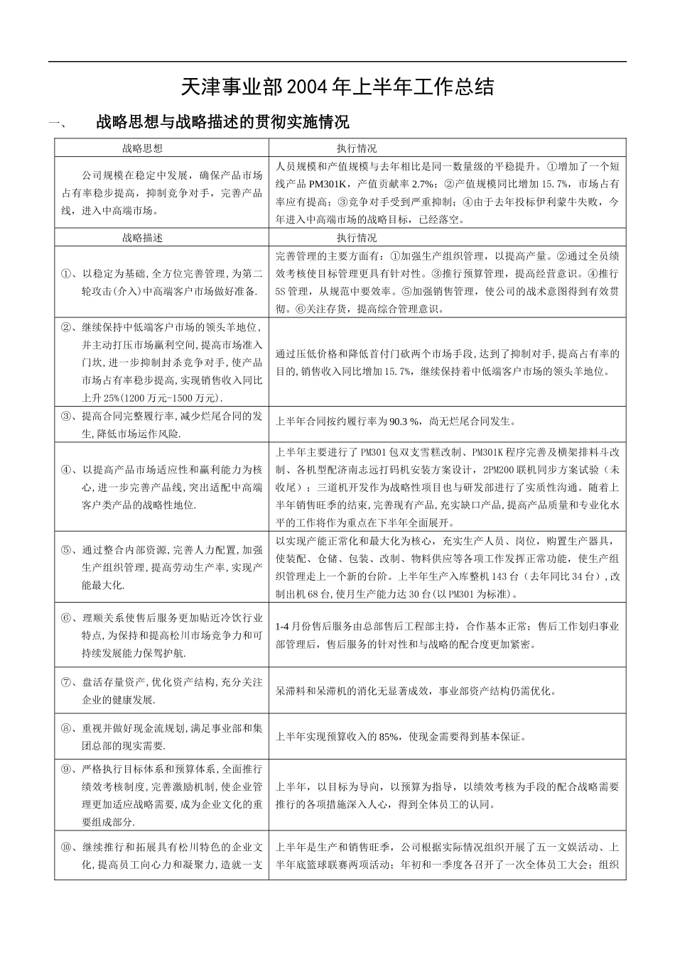 天津某公司半年度工作总结_第1页