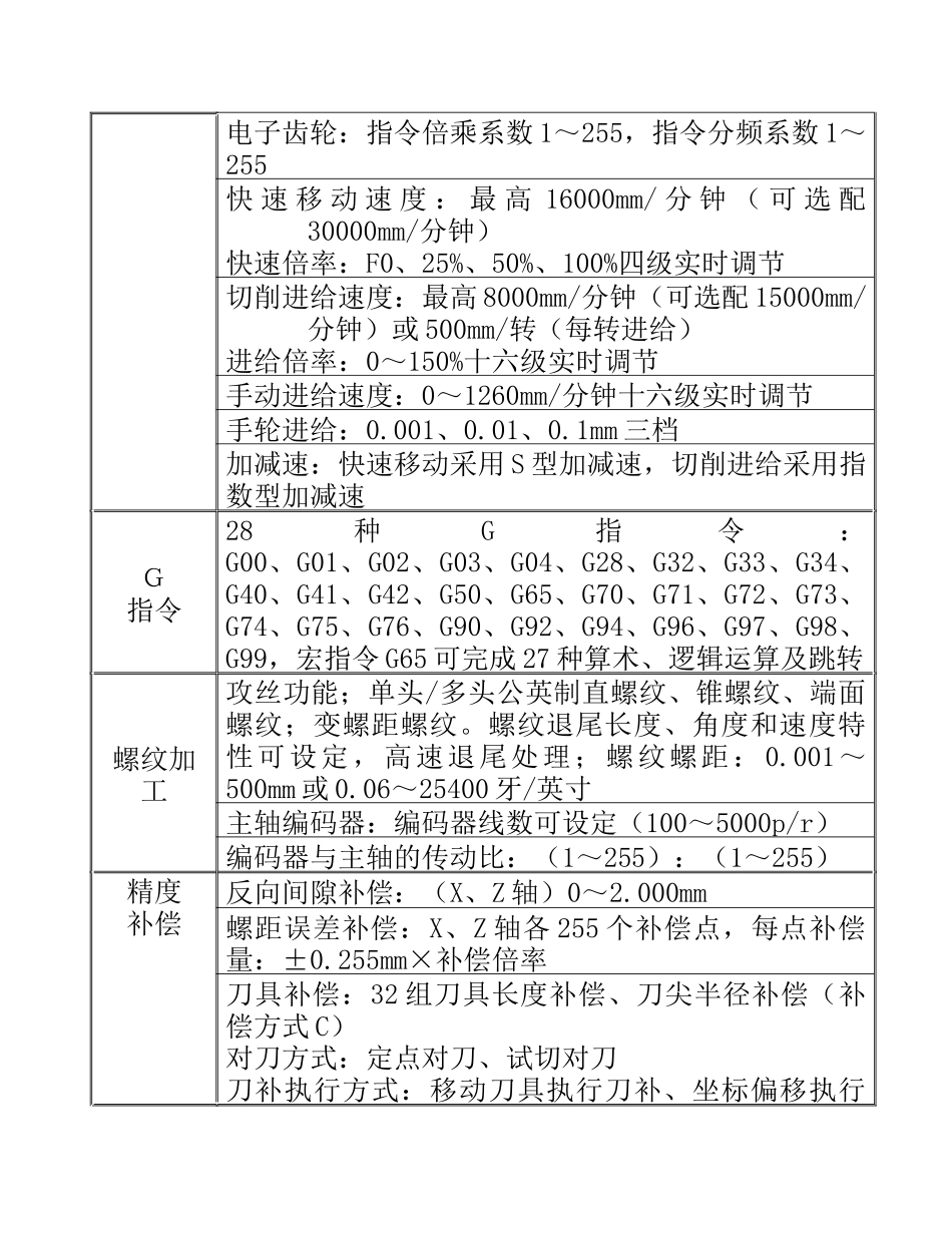 数控车床操作编程说明书范本_第2页