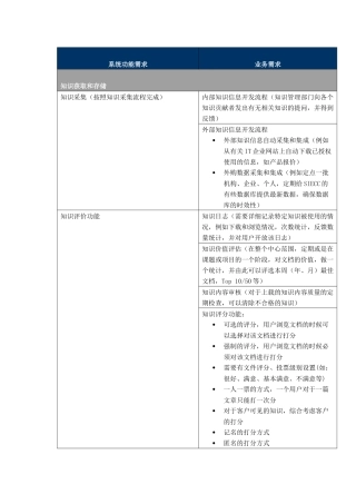 城市信息化决策咨询服务系统项目调查问卷