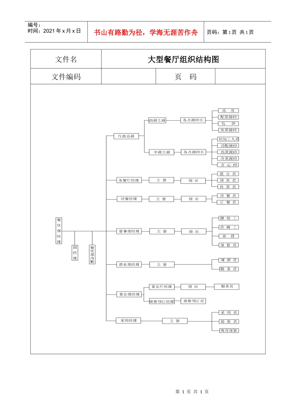 大型餐厅组织结构图_第1页