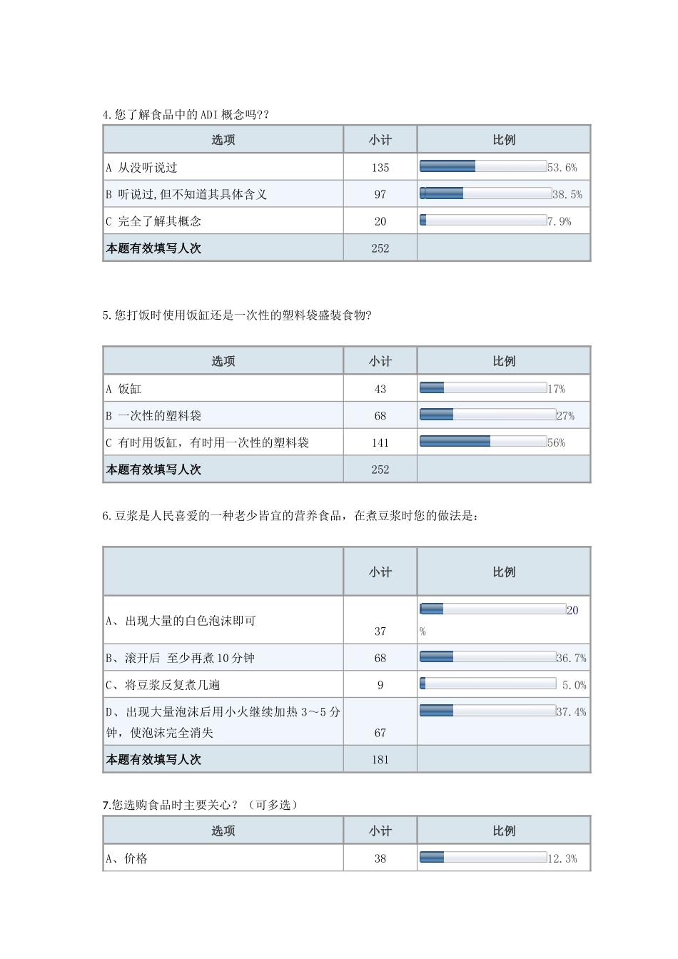 大学生食品卫生安全调查问卷分析与总结_第3页