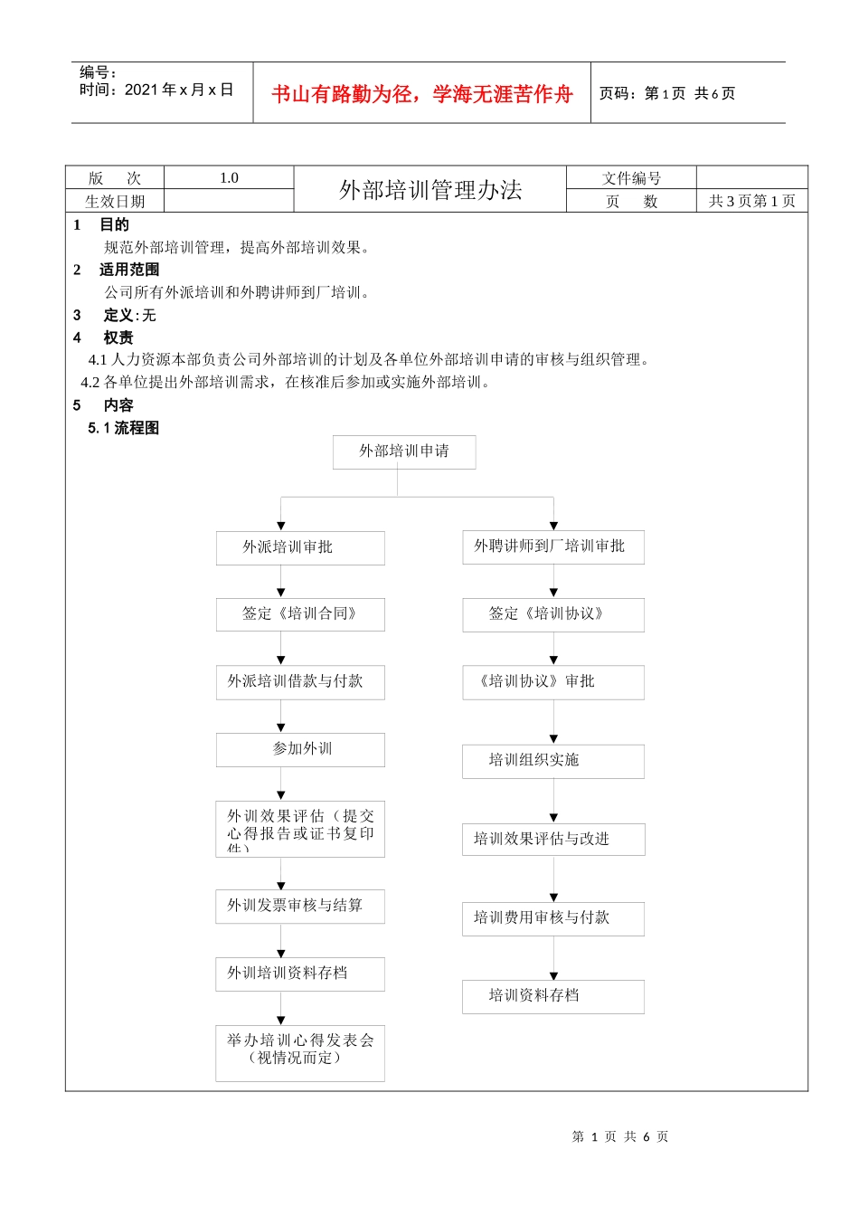 外部培训管理办法（正式）_第1页