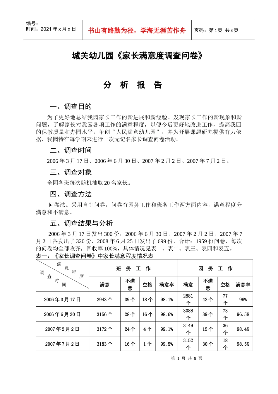 城关幼儿园家长满意度调查问卷_第1页