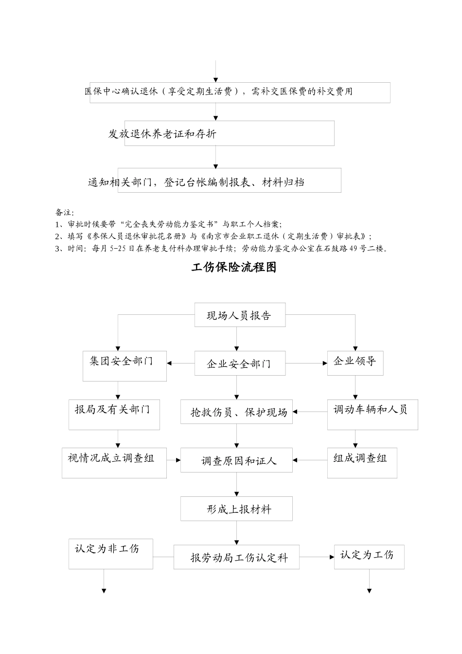 工伤保险流程图与社会保险办理程序_第3页