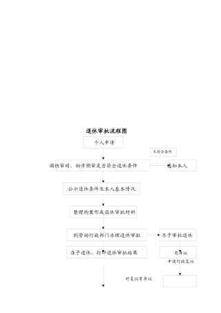 工伤保险流程图与社会保险办理程序