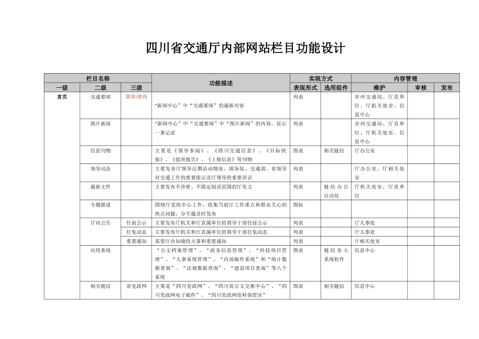 四川省交通厅内部网站栏目功能设计_第1页