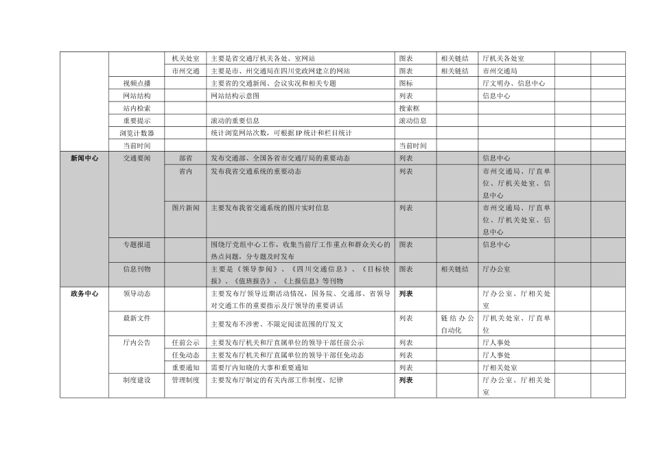 四川省交通厅内部网站栏目功能设计_第2页